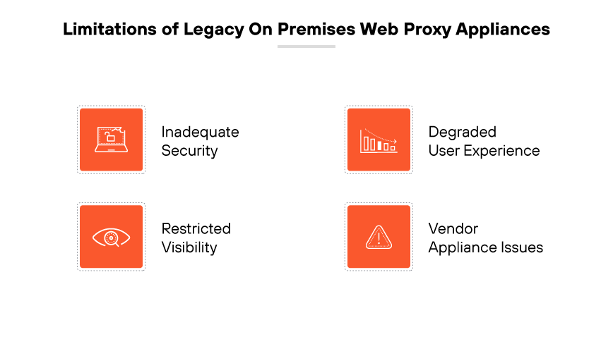 Limitations of legacy on-premises web proxy appliances: poor security, poor UX, ltd. visibility, appliance issues